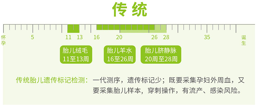 徐州刚怀孕怎么鉴定孩子父亲是谁,徐州孕期亲子鉴定价格收费 徐州刚怀孕怎么鉴定孩子父亲是谁,徐州孕期亲子鉴定价格收费
