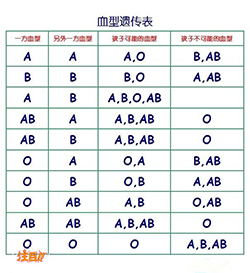 徐州司法亲子鉴定流程(详细地址)